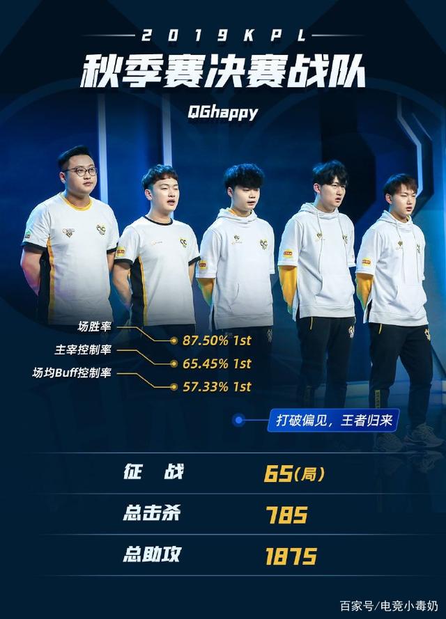 先级