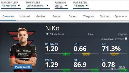 Hunter - 在2025赛季单图回合影响力（RS）排名中名列前茅