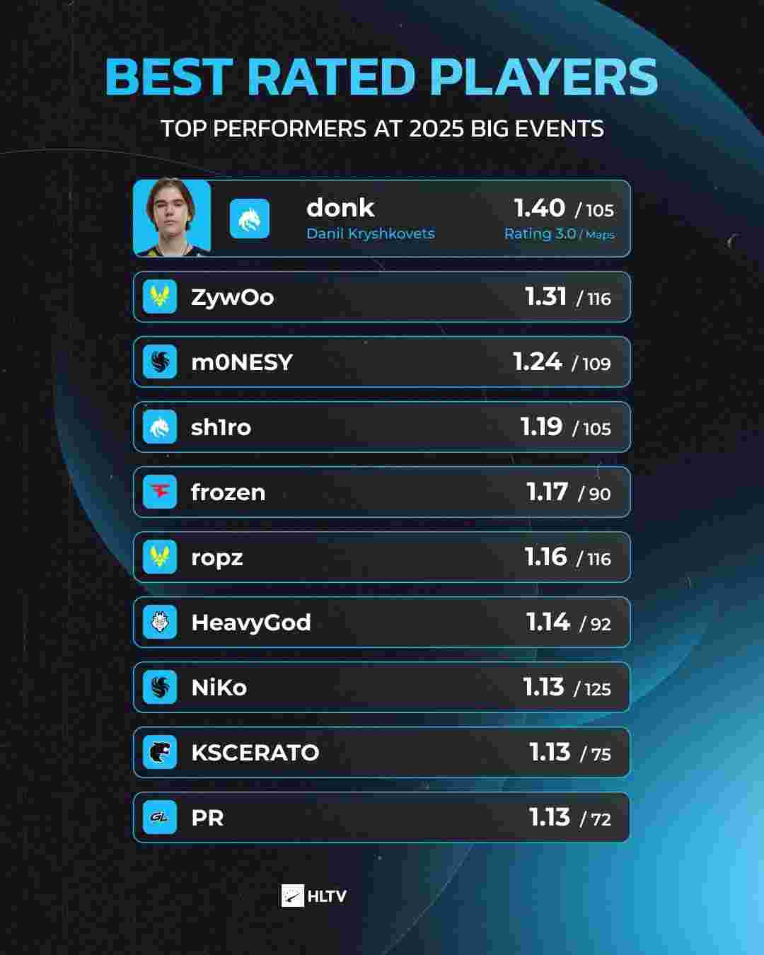 BLG击败TES斩获队史首冠，成为第11支冠军战队